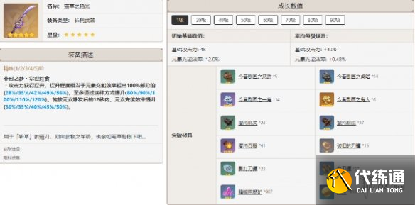 游侠网6