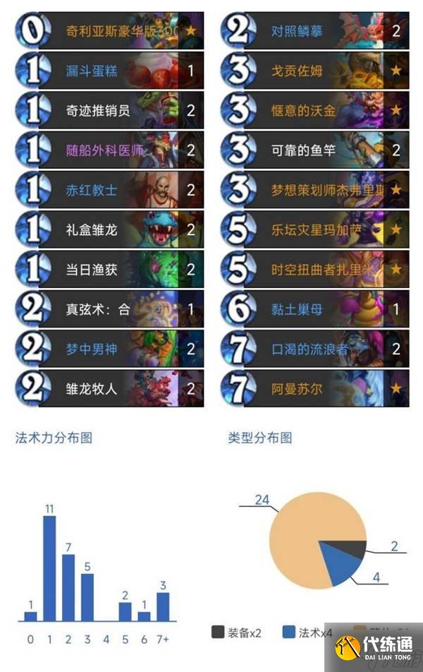 《爐石傳說》開門龍牧卡組與打法思路講解