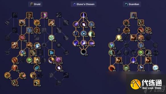 魔兽世界11.0.5德鲁伊大秘境天赋推荐