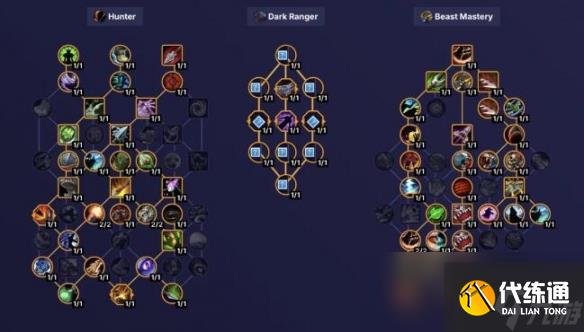 魔兽世界11.0.5猎人大秘境天赋推荐