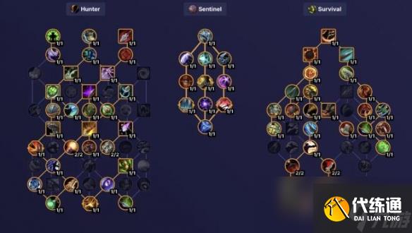 魔兽世界11.0.5猎人大秘境天赋推荐