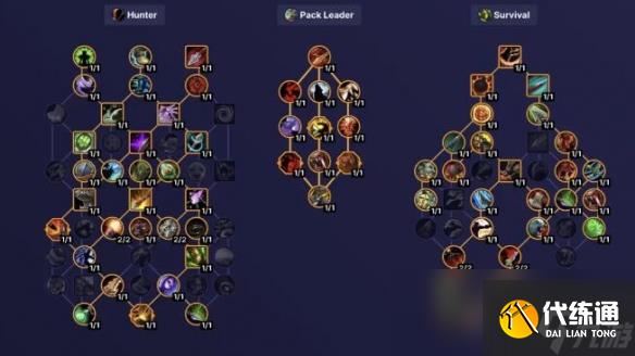 魔兽世界11.0.5猎人大秘境天赋推荐