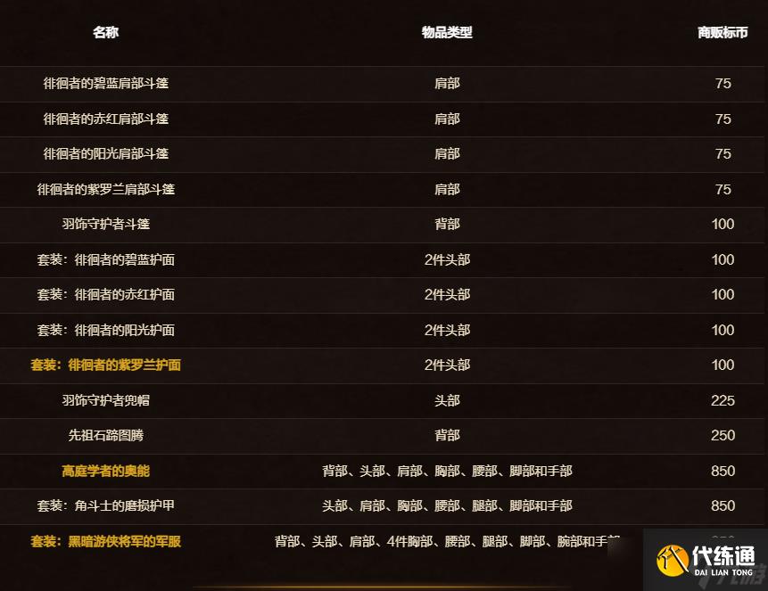 魔兽世界11月商栈内容2024