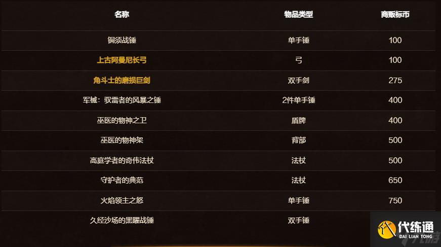 魔兽世界11月商栈内容2024