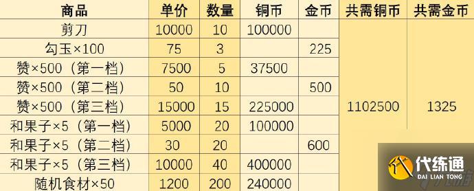 陰陽師妖怪屋寢肥BOSS隊伍搭配攻略?陰陽師妖怪屋攻略介紹