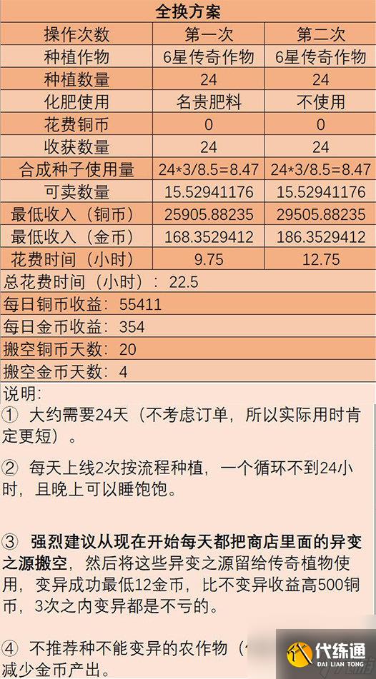 陰陽師妖怪屋寢肥BOSS隊伍搭配攻略?陰陽師妖怪屋攻略介紹