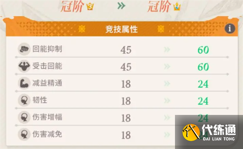 劍與遠征啟程神魔冠階培養優先級推薦