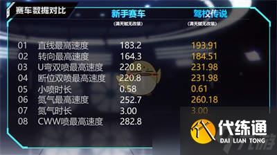 QQ飛車手游B車駕校傳說詳情介紹-B車駕校傳說攻略