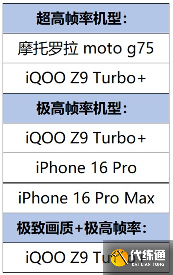 王者荣耀s37赛季段位继承表
