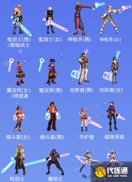 DNF南瓜球的花式百宝箱购买建议