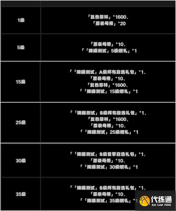 絕區零抽卡道具怎么獲得