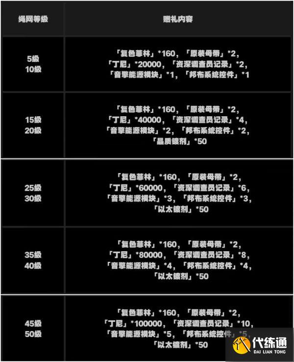 絕區零抽卡道具怎么獲得