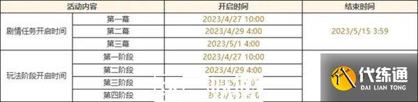 原神盛典与慧业活动怎么玩-原神盛典与慧业活动怎么玩玩法详细介绍