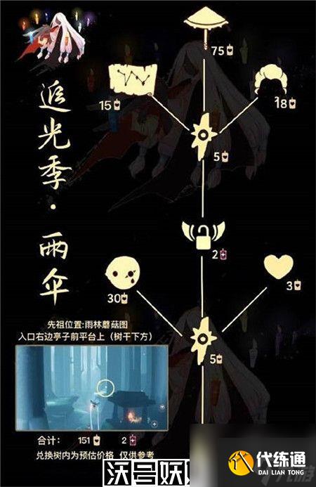 光遇雨傘先祖兌換什么-光遇雨傘先祖兌換圖一覽2023