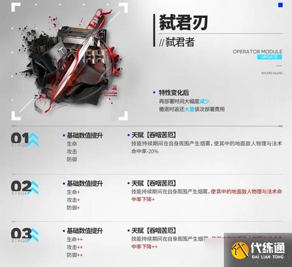 明日方舟5.5周年新模组一览