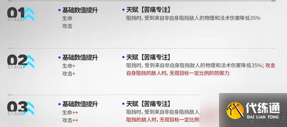 明日方舟5.5周年普通模組怎么搭配詳情