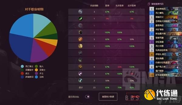 《爐石傳說》標準刺刃DK對局思路分享