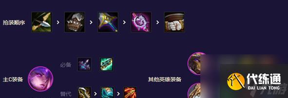 《云頂之弈》機甲劍魔陣容怎么玩