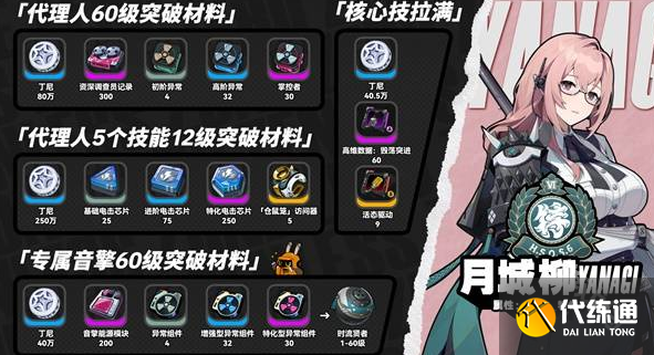 絕區(qū)零月城柳及專屬音擎突破材料統(tǒng)計