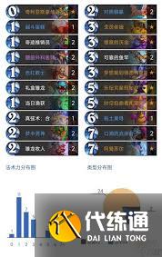 爐石傳說開門龍牧卡組及打法講解