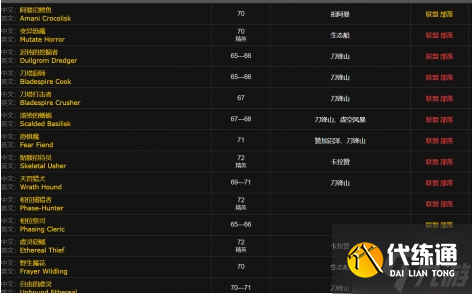 魔兽世界治疗药水注射器图纸在哪得-治疗药水注射器图纸获取方法