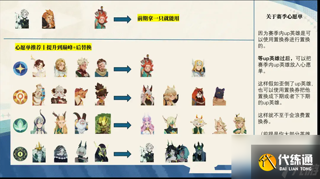 剑与远征启程心愿单史诗招募推荐