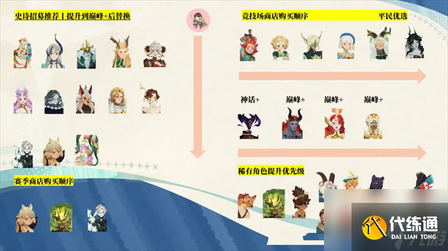 剑与远征启程心愿单史诗招募推荐