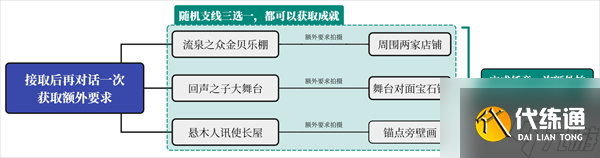 原神纳塔地区委托成就有哪些 纳塔每日委托成就汇总