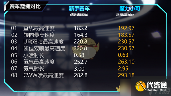 QQ飞车手游B车魔力小可怎么样-QQ飞车手游B车魔力小可详情介绍