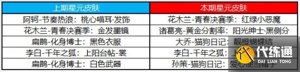 王者荣耀5月11日许愿屋更新了什么5月许愿屋更新内容一览