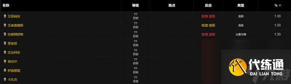 《魔兽世界》wlk狙击瞄准镜图纸刷取地点介绍