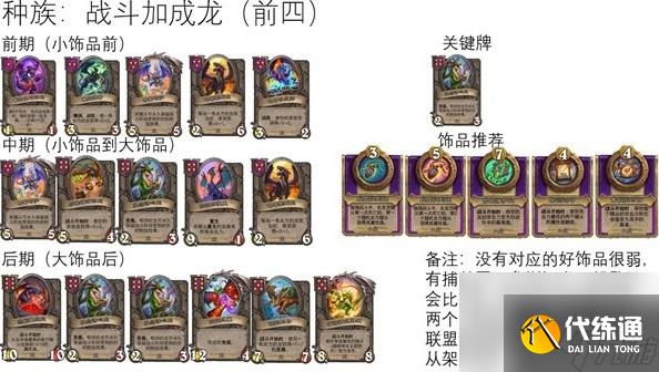 炉石传说酒馆战棋龙流派玩法教程