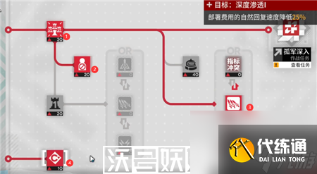 明日方舟尖滅測試玻利瓦爾翻修中沙灘怎么玩-明日方舟尖滅測試玻利瓦爾翻修中沙灘掛機攻略