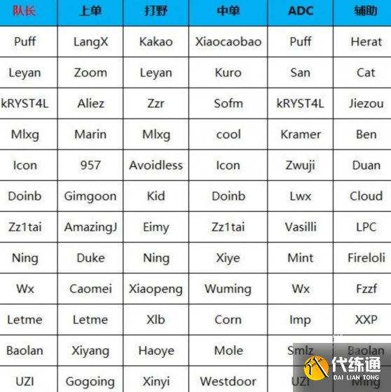 英雄聯盟2024第二屆老頭杯陣容名單一覽