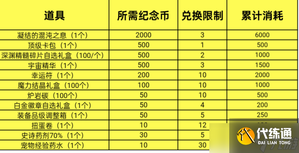 DNF手游狂欢小铺玩法介绍-狂欢小铺玩法详解