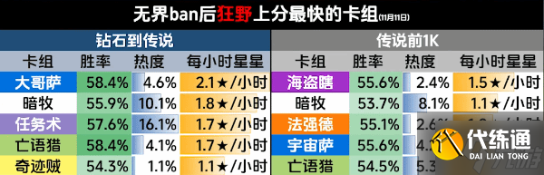 《爐石傳說》狂野模式上分卡組推薦