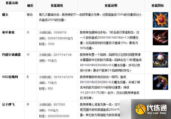 LOL英雄數據庫 皮城女警 凱特琳