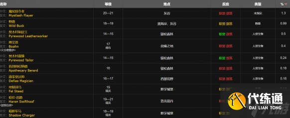 魔兽世界wlk小型爆盐炸弹图纸在哪得-wlk小型爆盐炸弹图纸获得方法