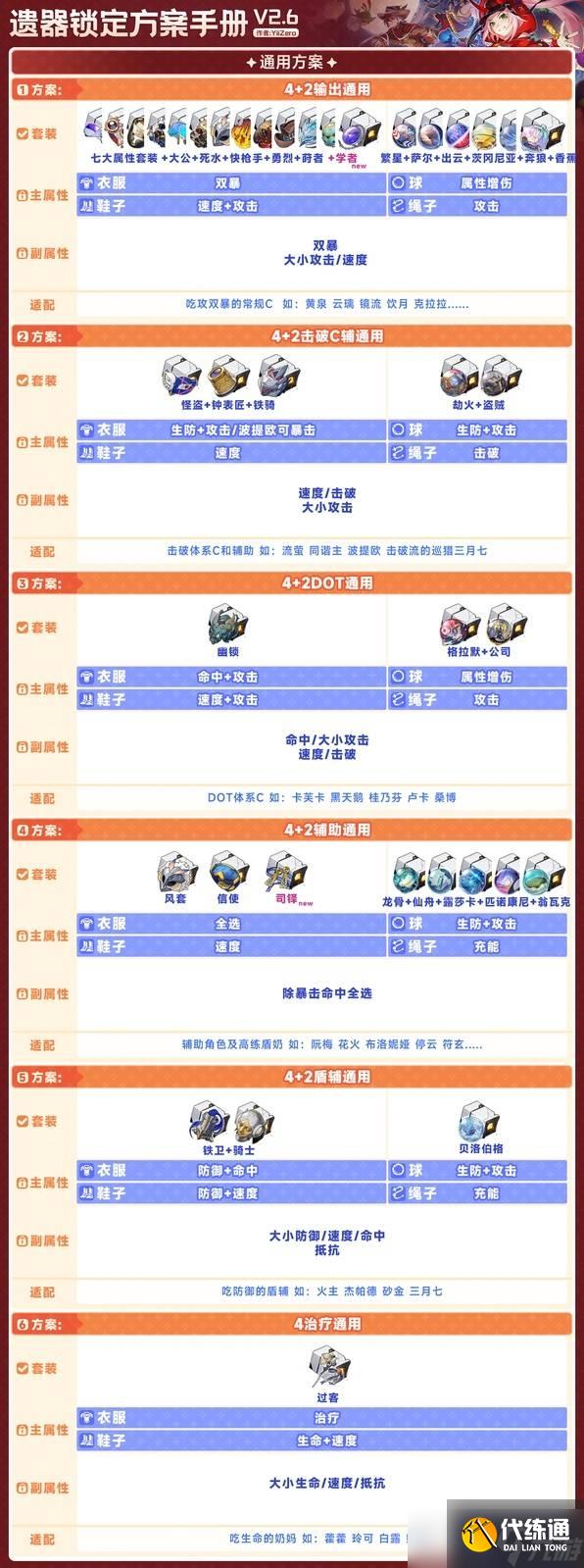 爐石傳說2.6版本遺器鎖定哪個