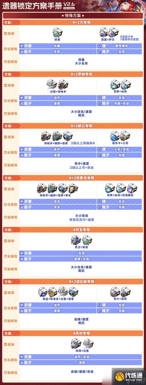 爐石傳說2.6版本遺器鎖定哪個