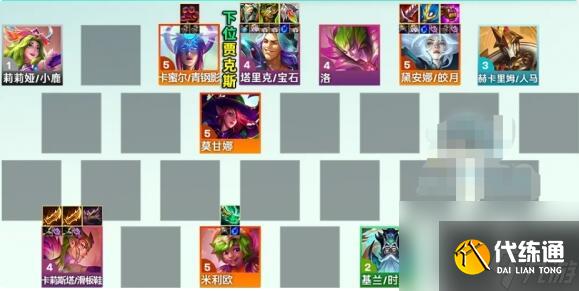 云頂之弈s12442堡壘滑板鞋陣容玩法搭配