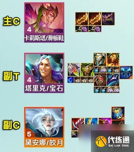 云頂之弈s12442堡壘滑板鞋陣容玩法搭配