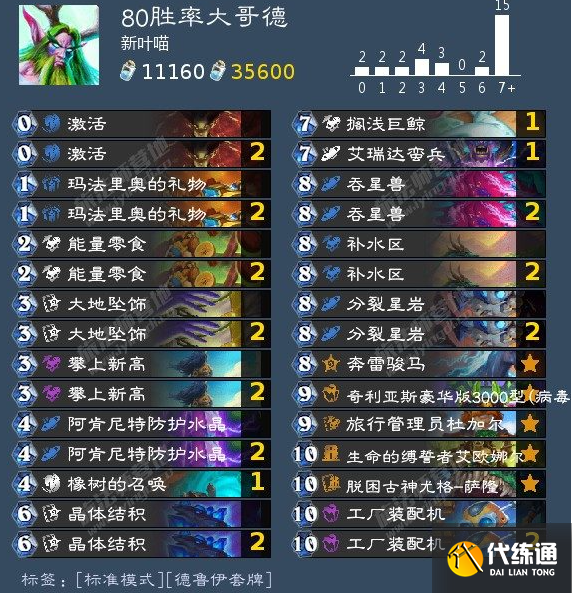 爐石傳說80勝率大哥德卡組怎么搭配