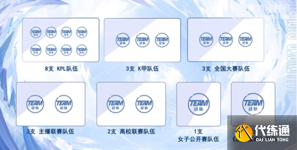 王者荣耀挑战者杯赛制规则介绍2024