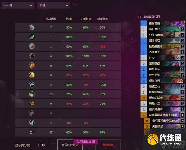 《炉石传说》自残牧卡组构筑及打法分享
