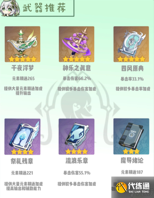 原神纳西妲怎么培养2024-纳西妲养成攻略指南