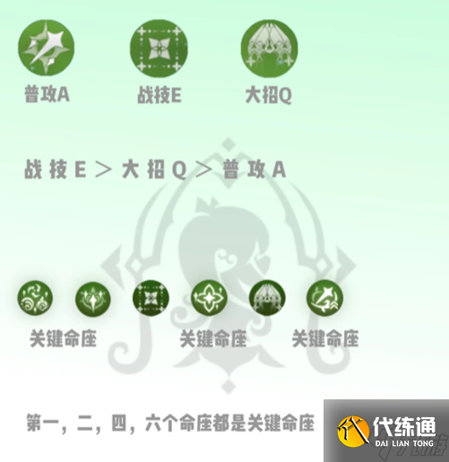 原神纳西妲怎么培养2024-纳西妲养成攻略指南