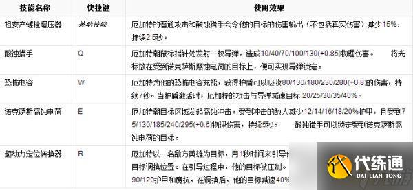 LOL英雄數(shù)據(jù)庫 首領(lǐng)之傲 厄加特