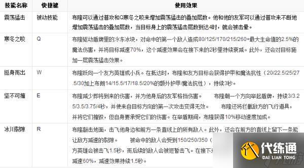 LOL英雄數據庫 弗雷爾卓德之心 布隆