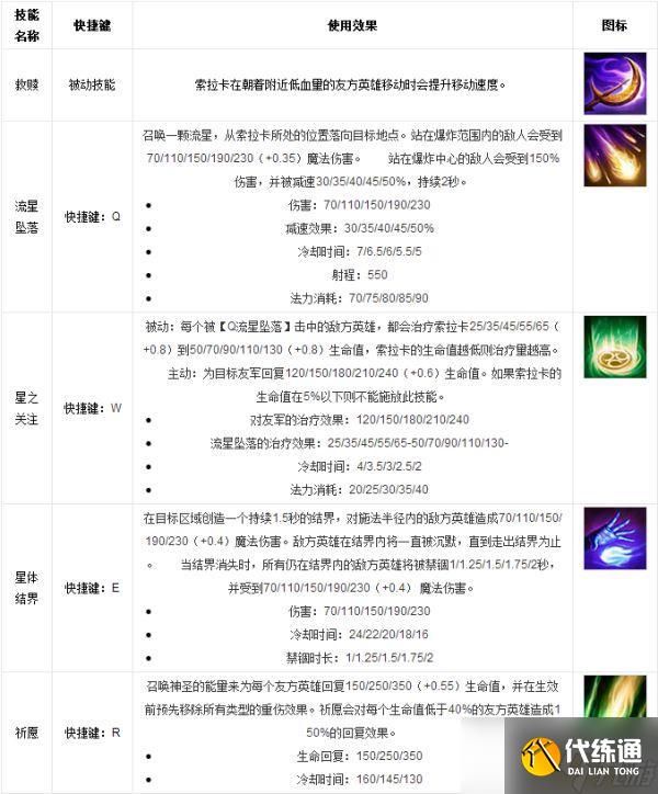 LOL英雄數據庫 眾星之子 索拉卡